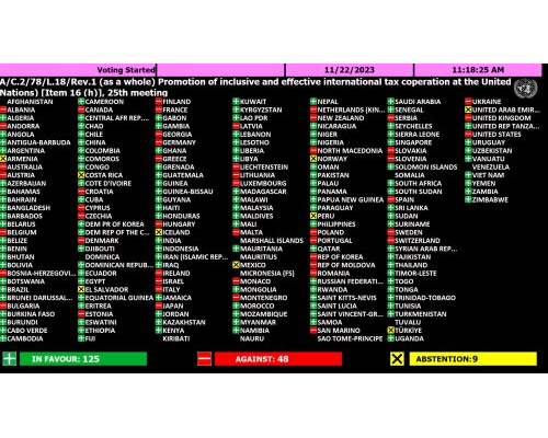 Draft Resolution for Promotion of inclusive and effective international tax cooperation at the United Nations